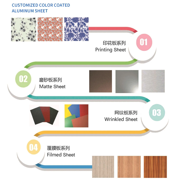 Prepainted 3105 H24 Aluminum Color Coating Coil for UAE Market
